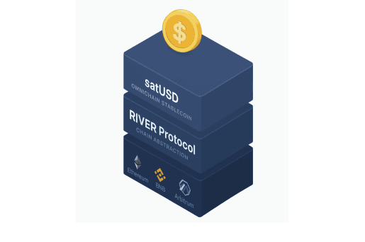 River Stablecoin Revolutionizes DeFi with Chain-Abstraction Technology